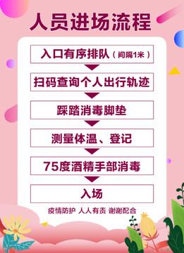 進(jìn)場(chǎng)流程