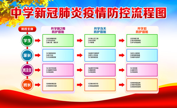 中学校园开学防疫指南