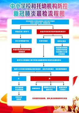 学校新冠肺炎疫情防控流程图