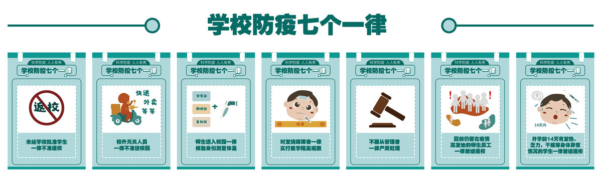 校園防疫七個一律