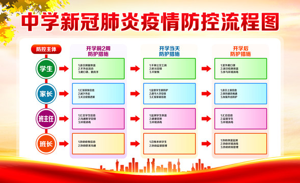 中學(xué)校園開學(xué)防疫指南