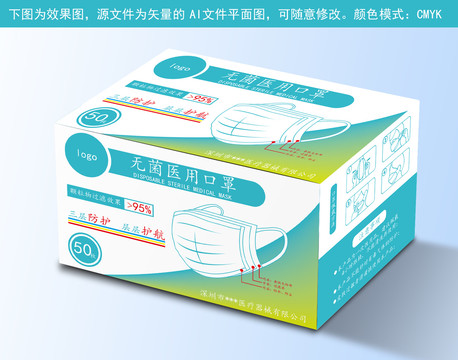 口罩包裝