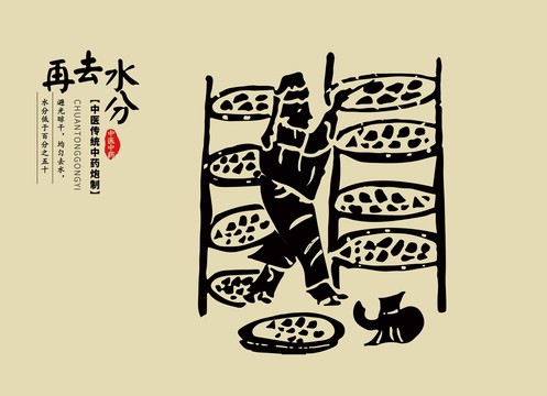 中國傳統(tǒng)中藥炮制再去水分