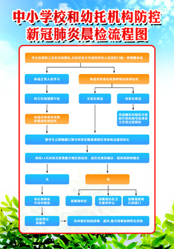 中小學(xué)校和托幼機構(gòu)防控晨檢流