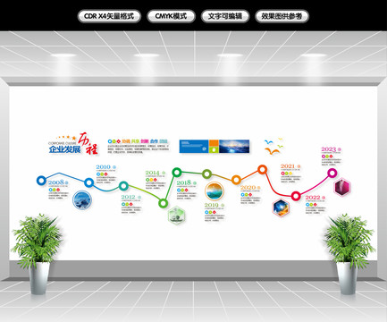企業(yè)發(fā)展歷程
