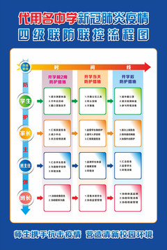 中学疫情四级联防联控流程图竖版