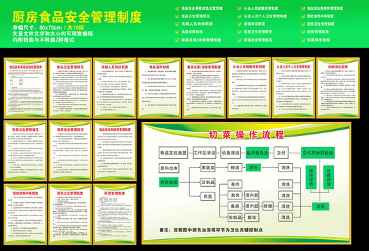 厨房食品安全管理制度