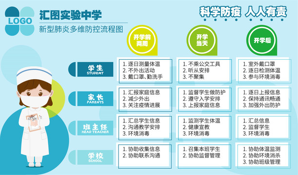 中学新型肺炎多维防控流程图