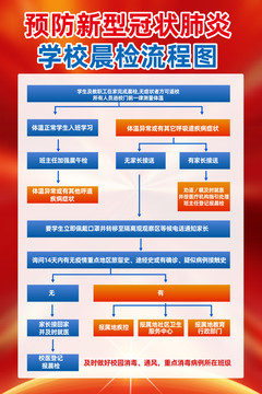 预防新型冠状肺炎学校晨检流程图