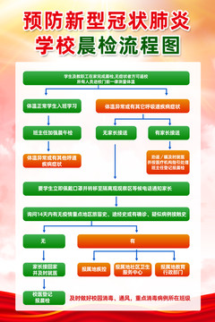 预防新型冠状肺炎学校晨检流程图