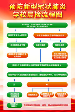 学校预防新型冠状肺炎晨检流程图