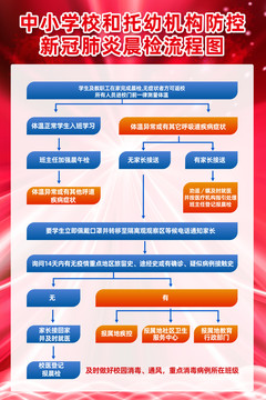 中小学校和托幼机构防控晨检流程