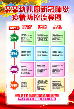 幼兒園疫情四級聯(lián)防聯(lián)控流程圖