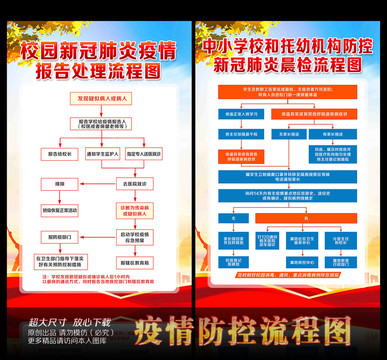 中小學(xué)校托幼機(jī)構(gòu)疫情防控流程圖