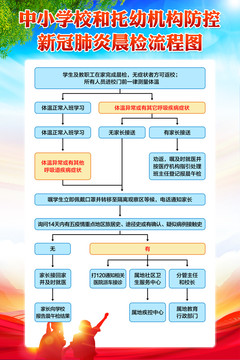 中小学校和幼儿园疫情防控流程图