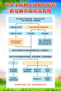 中小学校和幼儿园防疫晨检流程图