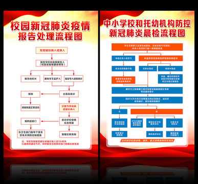 学校晨检流程图