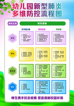 学校新冠肺炎疫情防控流程图