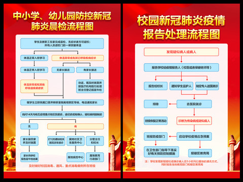 学生入校晨检流程