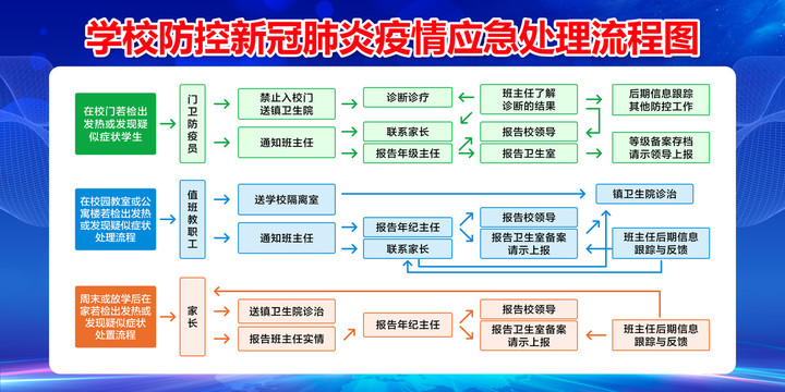 学校防控疫情应急处置流程图