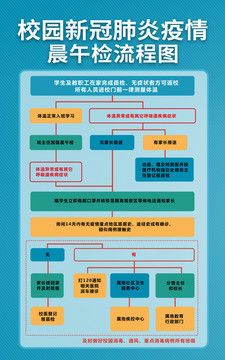 校园晨午检流程图