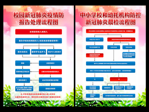 学校晨检流程图