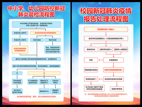 疫情报告流程图