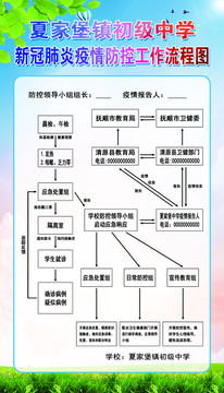 校园疫情防控流程图