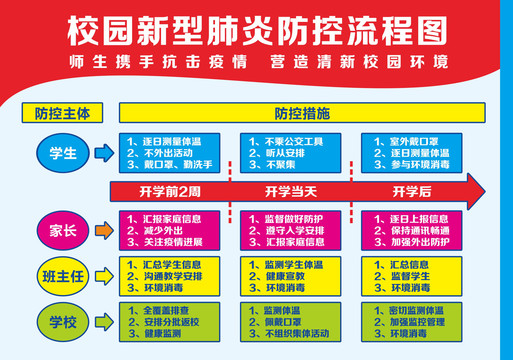 校园新型肺炎防控流程图