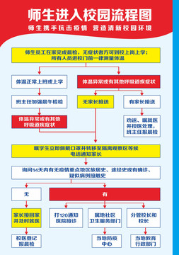 师生进入校园流程图