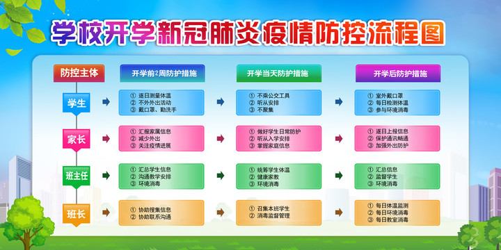 校园新型冠肺炎疫情防控流程图