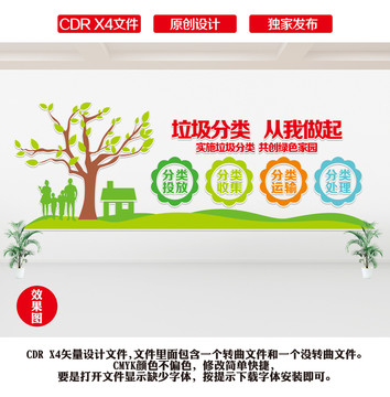 垃圾分類文化墻