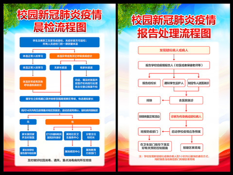 校园疫情防控流程图