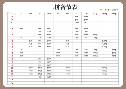 三拼音節表