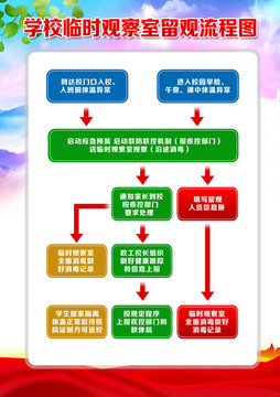 学校防疫健康观察室隔离室制度