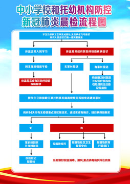 中学四级联防联控流程图横版