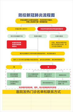 防控新冠肺炎流程圖