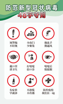 預(yù)防新型冠狀病毒48字守則