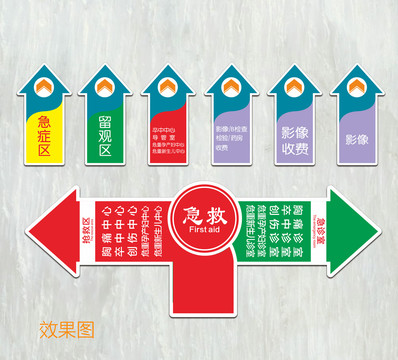 醫(yī)院五大中心地貼