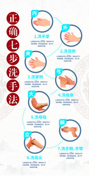 预防新型冠状病毒七步洗手法