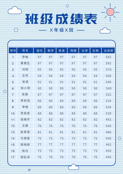 藍(lán)色可愛圖標(biāo)班級(jí)成績單