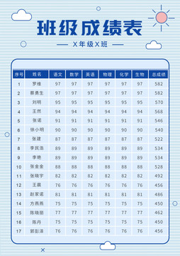 蓝色可爱图标班级成绩单