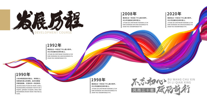 發(fā)展歷程