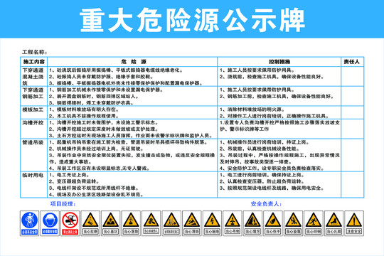 重大危险源公示牌