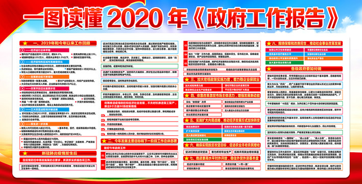 2020政府工作报告