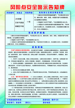 天然气风险点安全警示告知牌