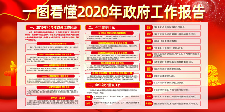 2020年政府工作報(bào)告