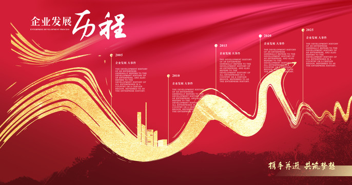 發(fā)展歷程