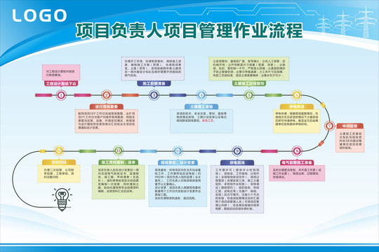 项目管理作业流程