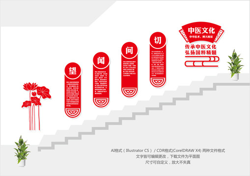 中医楼梯文化墙